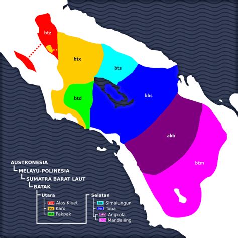 wikipedia indonesia bahasa batak